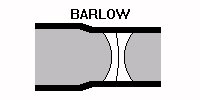 Figura - Barlow